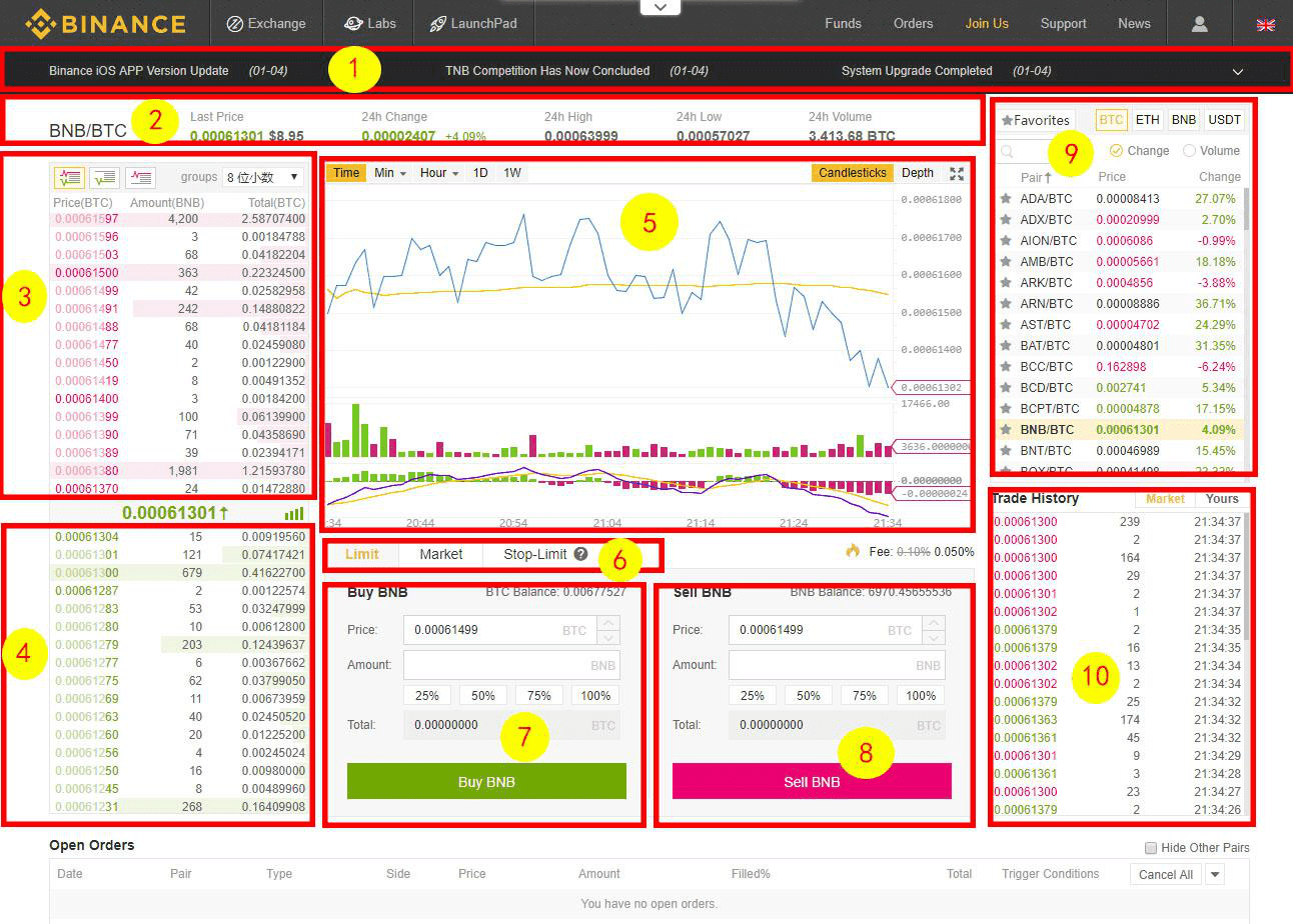 Cách Giao Dịch Trên Sàn Binance -